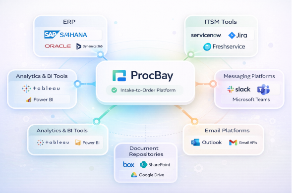 Partner Ecosystem
